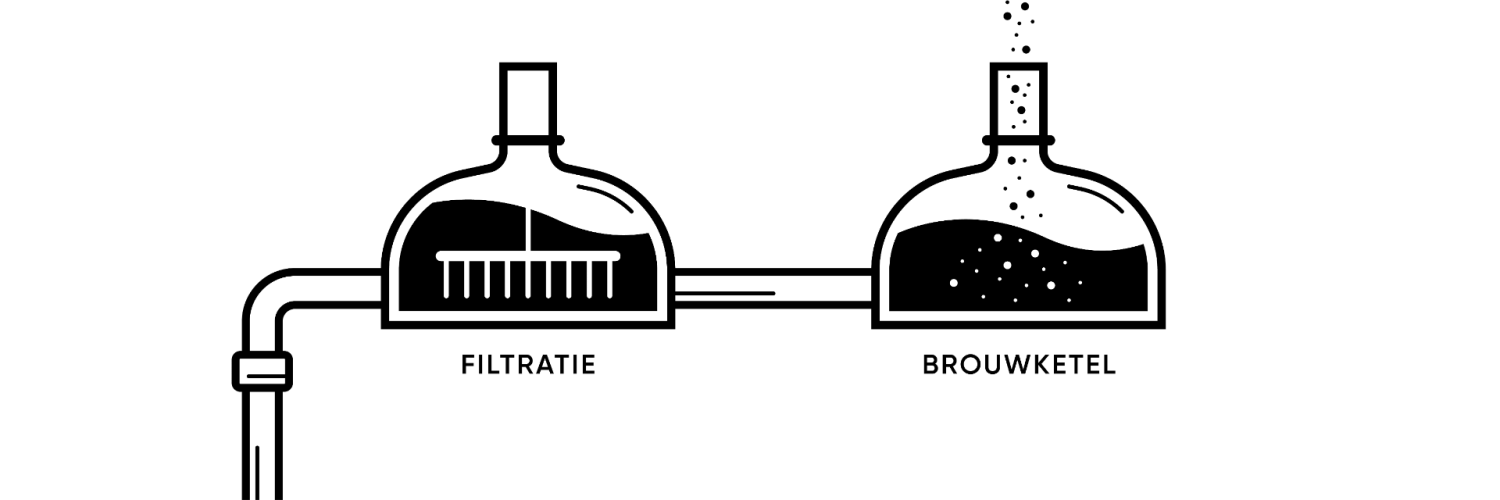 Brouwproces St.Bernardus