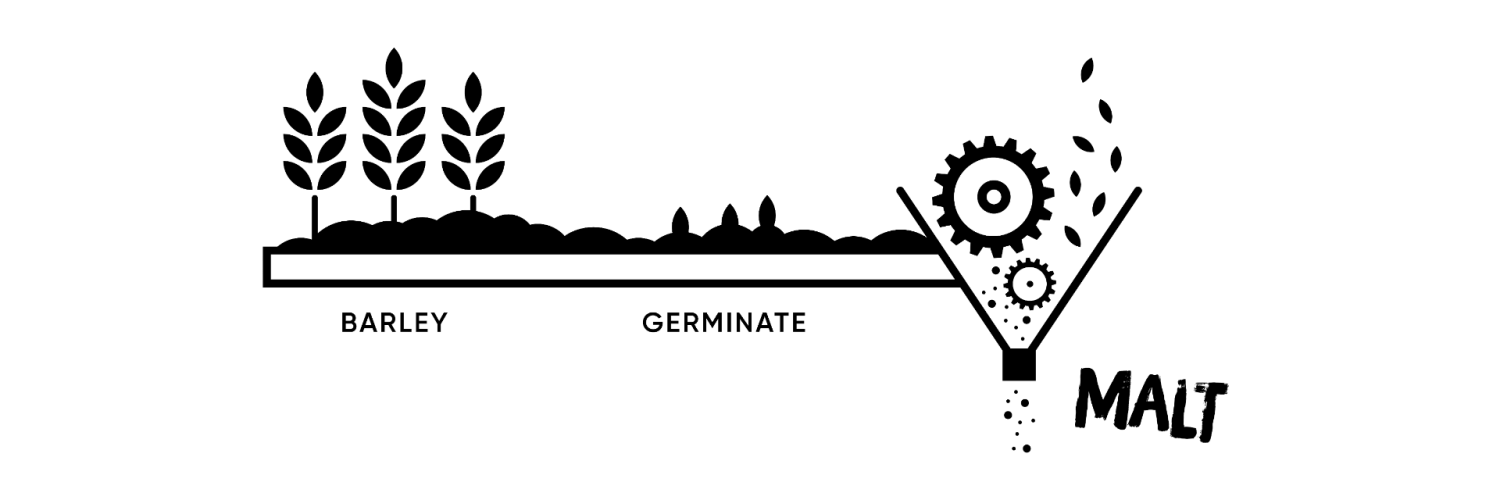 Brewing process St.Bernardus